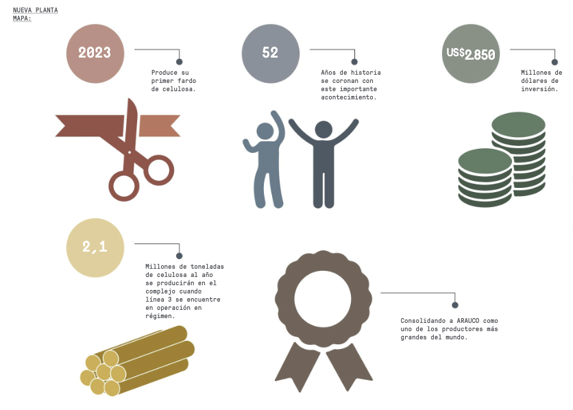 infografia-proyecto-mapa