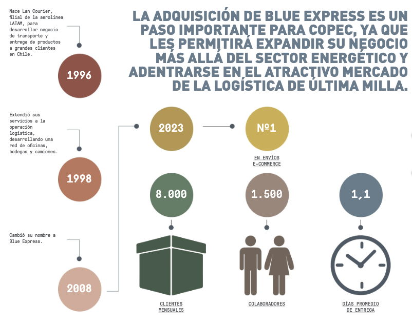 infografia-blue-express