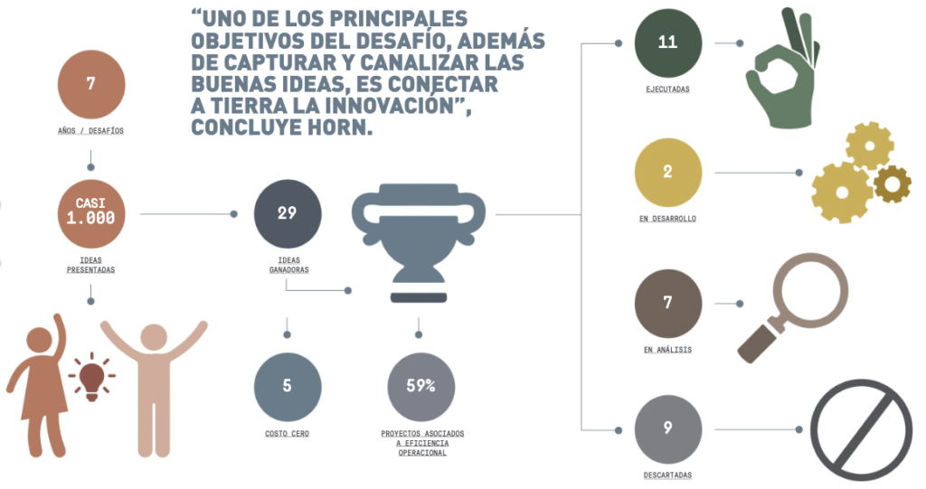 infografia-i--now-abastible