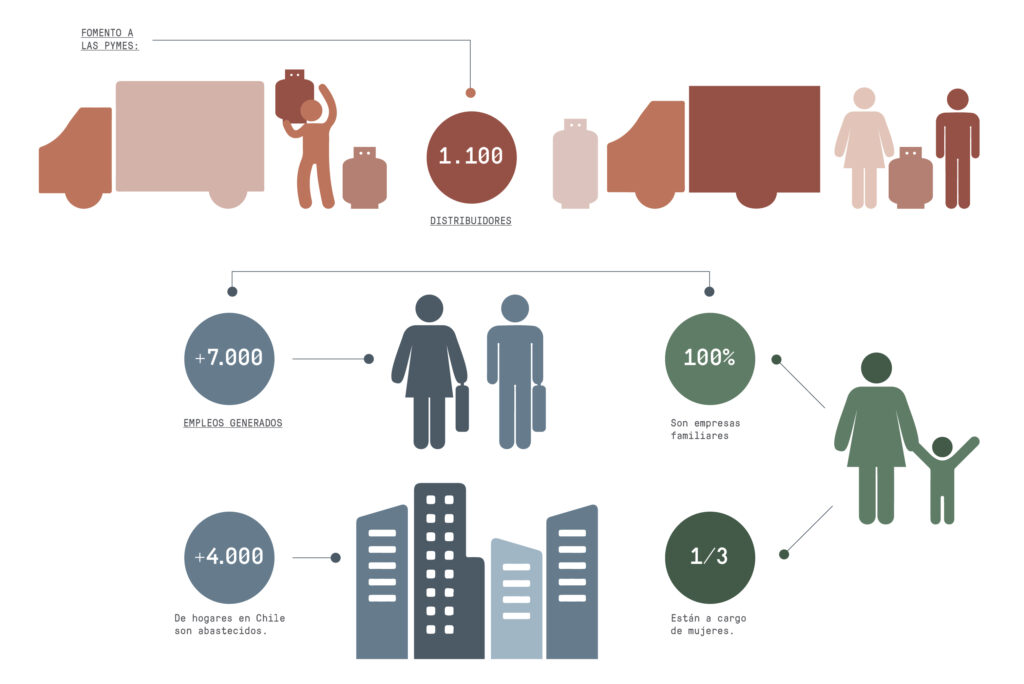 infografia-abastible