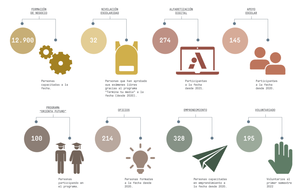 infografia-academia-copec