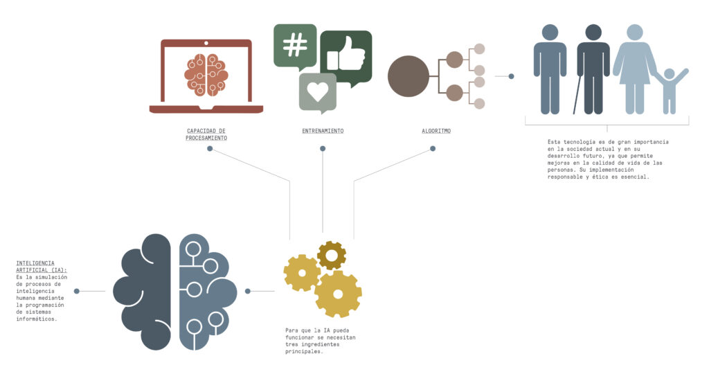 infografía-inteligencia-artificial