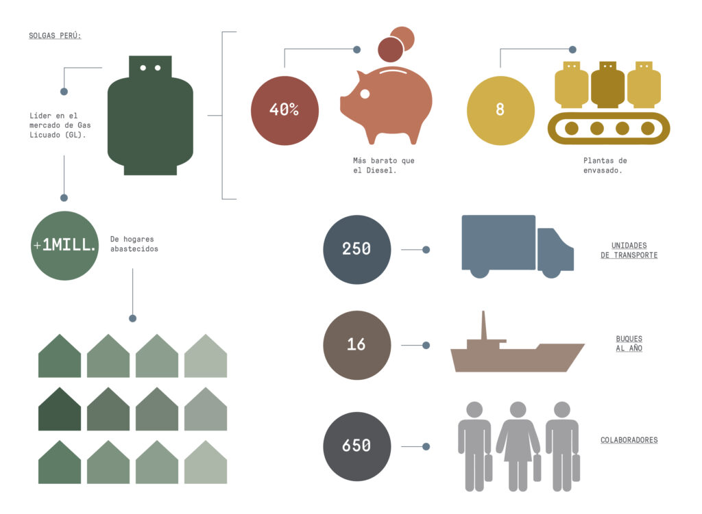 infografia-solgas