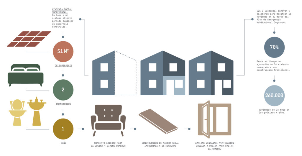 infografia-proyecto-elemental