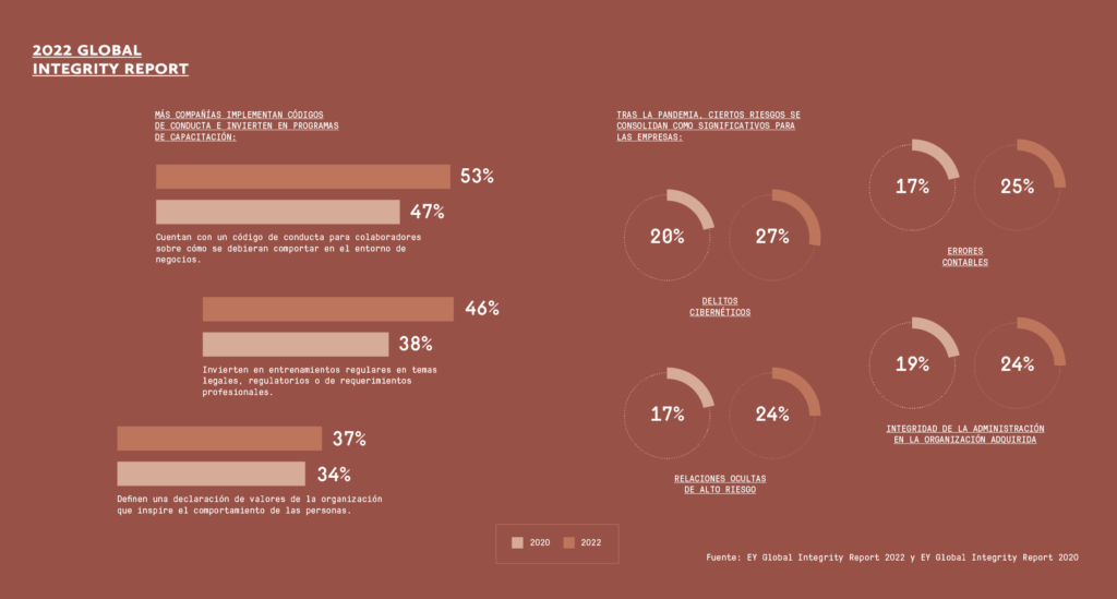 global-integrity-report-2022