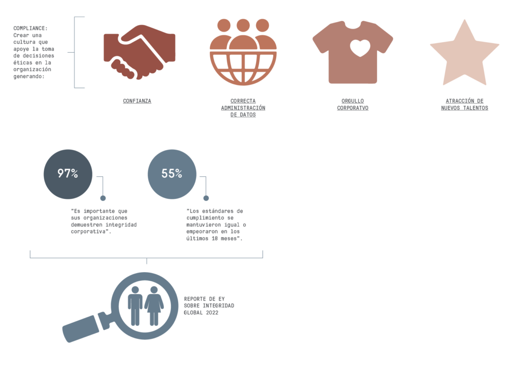 infografia-cultura-compliance