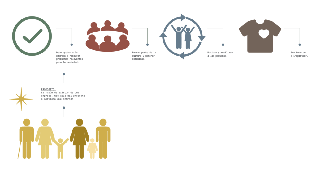 infografia-proposito-abastible