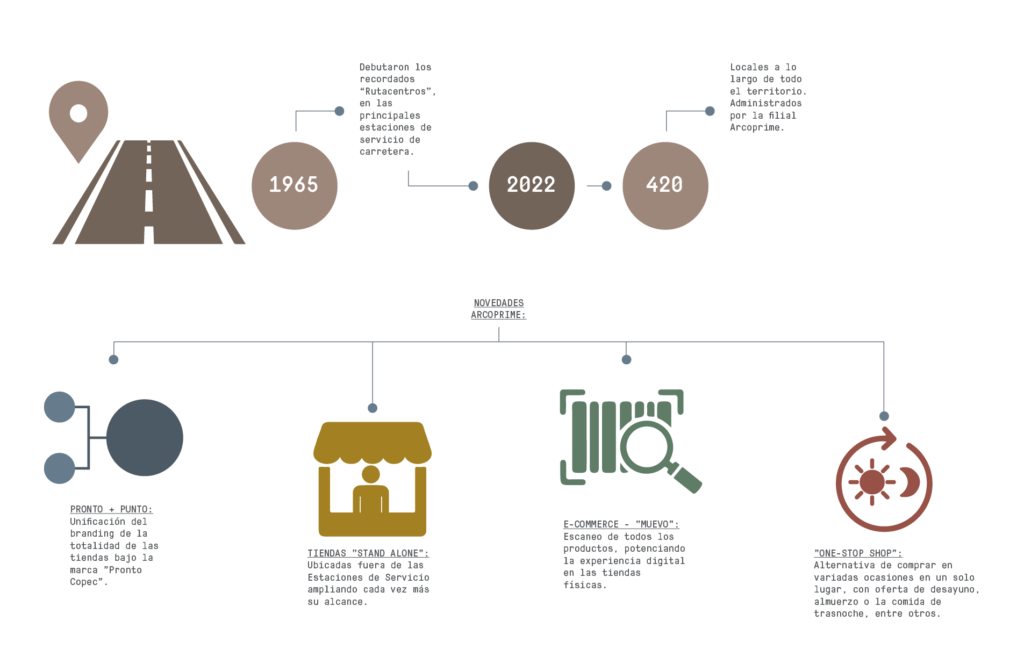 infografia-arcoprime