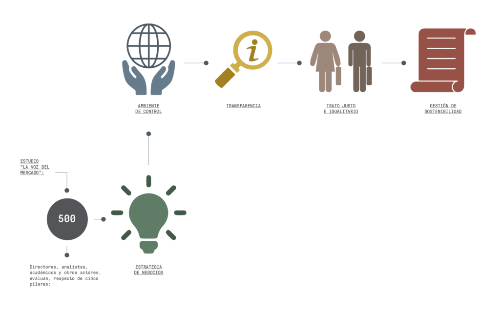 infografia-gobierno-corporativo