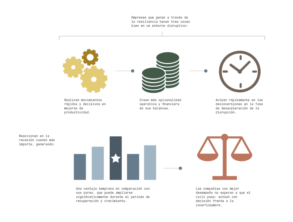 infografia-resilencia-empresarial