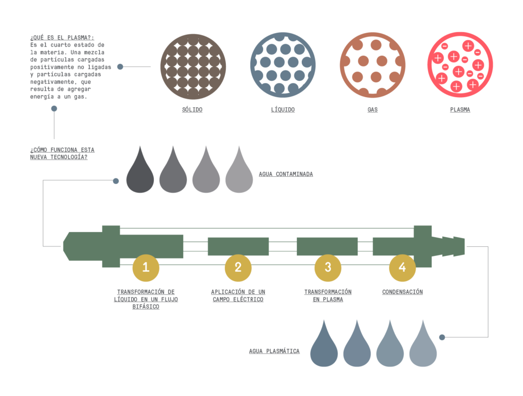 infografia-limpieza-de-agua-contaminada